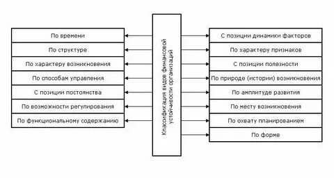 Тип финансового состояния