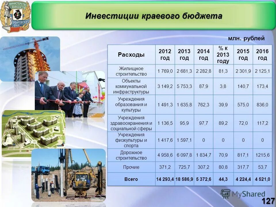 Закон о краевом бюджете. Функциональная структура расходов бюджета. Бюджет красноярского края на 2021. Закон о краевом бюджете. Общегосударственные вопросы расходы бюджета.