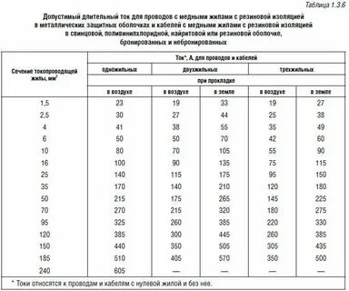 Допустимый ток для изолированного
