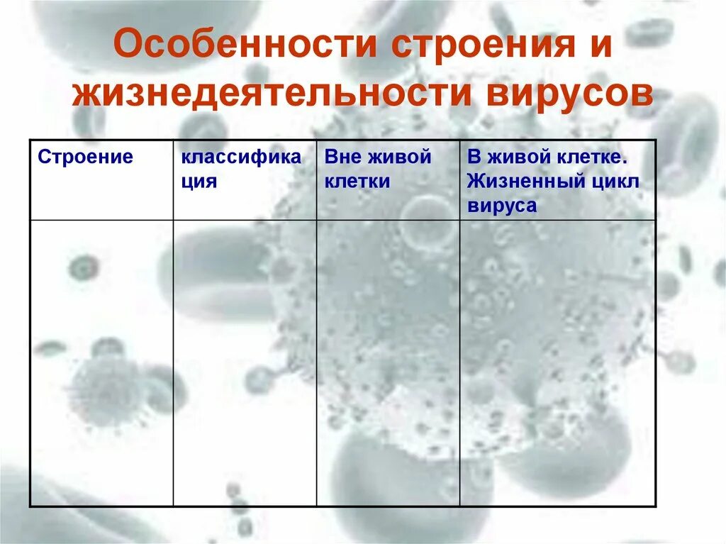 Строение и жизнедеятельность вирусов 5 класс. Особенности строения и жизнедеятельности вирусов. Вирусы строение и жизнедеятельность. Этапы жизнедеятельности вируса. Вирусы особенности их строения и жизнедеятельности.