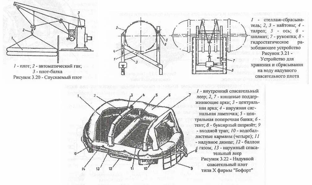 Плотность плота. Плот спасательный ПСН 10 схема. Устройство плота спасательного надувного ПСН-20мк. Инструкция по спуску ПСН 10. Схема спуска спасательного плота ПСН.