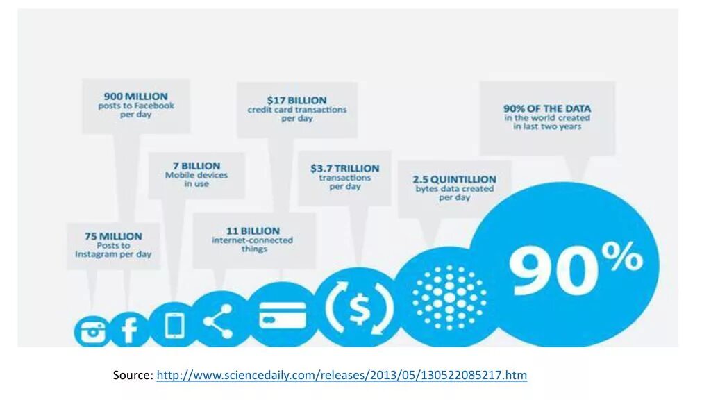 Франшиза bigdata otzyvy review co franshiza bigdata. Большие данные 5v. Типы больших данных. Big data. Big data в банке.