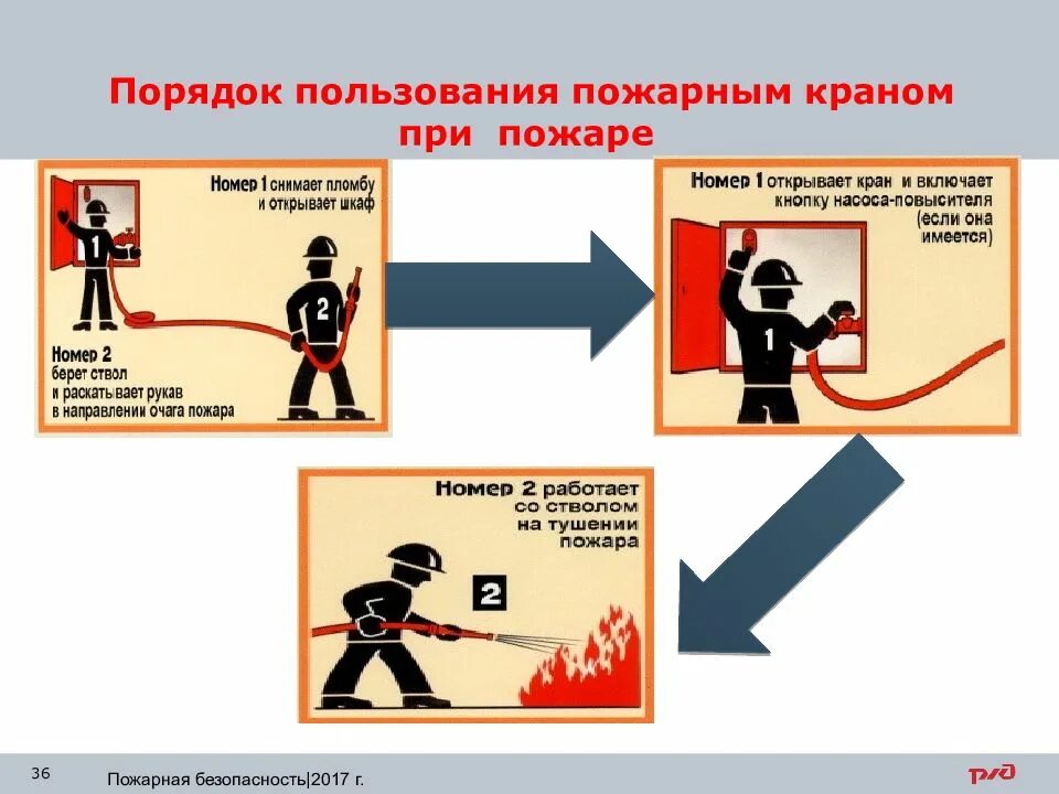 Порядок применения пожарного крана. Порядок пользования пожарным краном. Правила пользования пожарным краном. Внутренний пожарный кран.