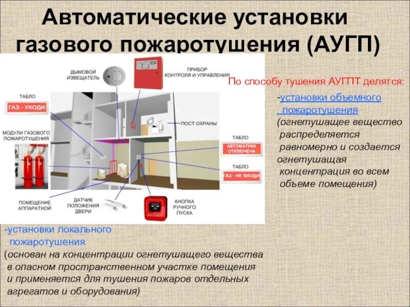 Что является целью создания систем противопожарной защиты. Автоматические установки пожаротушения принцип работы. газ используемый в системах газового пожаротушения. принцип действия автоматических установок пожаротушения. установки пожаротушения принцип действия область применения.