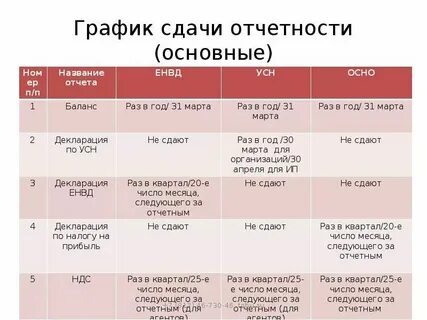 Срок сдачи усн за 3 квартал 2024