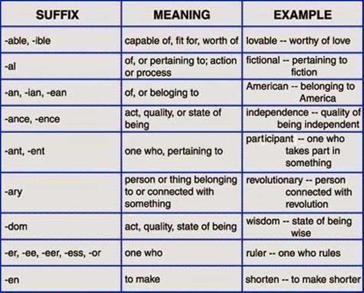 Суффиксы существительных в английском языке. Суффиксы словообразования в английском языке. Суффиксы частей речи в английском языке. Словообразование в английском языке суффиксы существительных. Be also able to