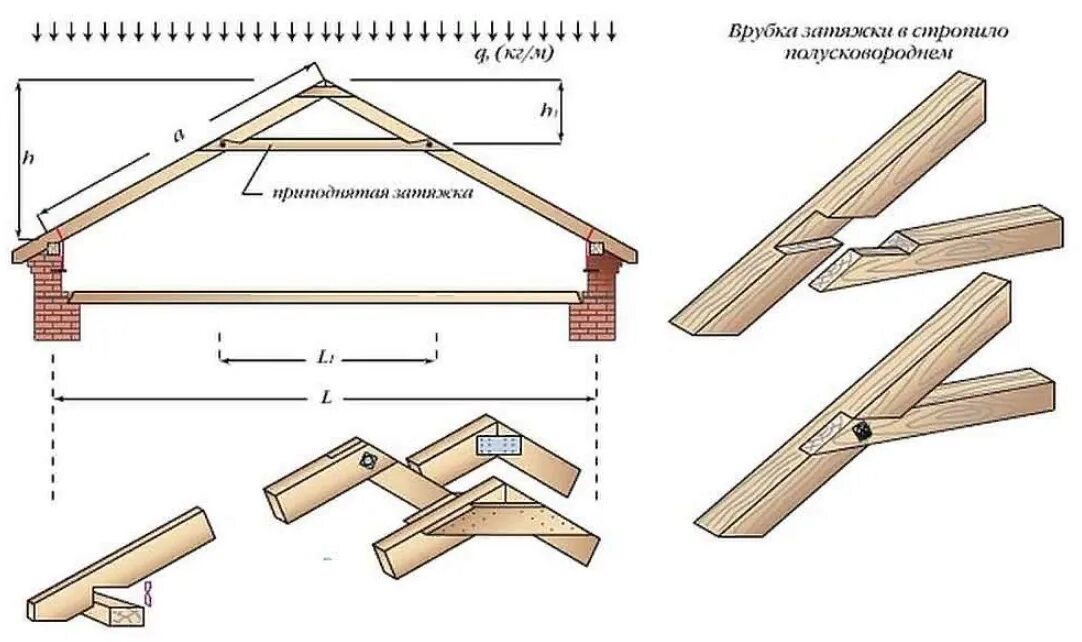Как сделать стропила на крышу. Система стропил двухскатной крыши. Двускатная кровля стропильная система. Система двухскатной крыши стропильная система. Конструкция стропильной системы двухскатной крыши.