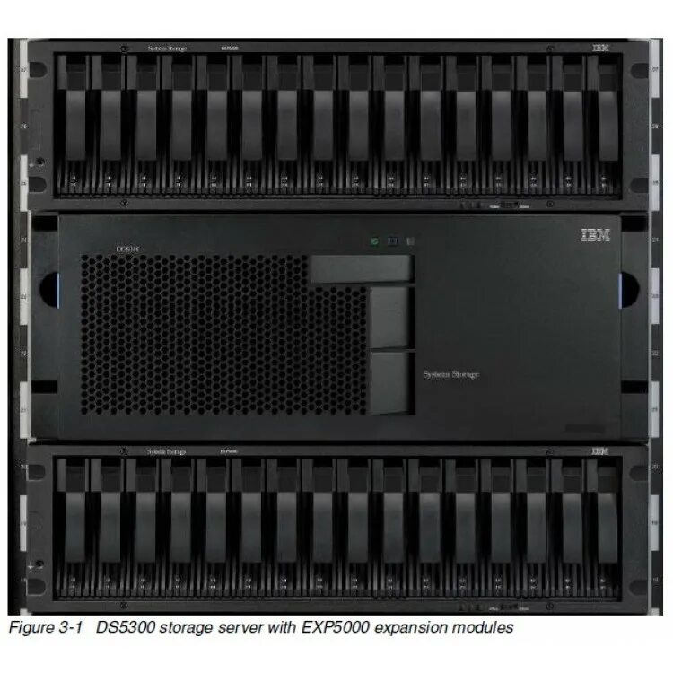 Dual storage. Ibm ds5000. дисковый массив ibm ds5100. схд ibm ds8800. ibm storage 5100.