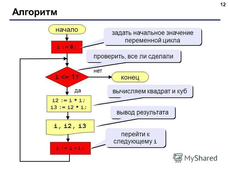 Алгоритм повторяющий действия