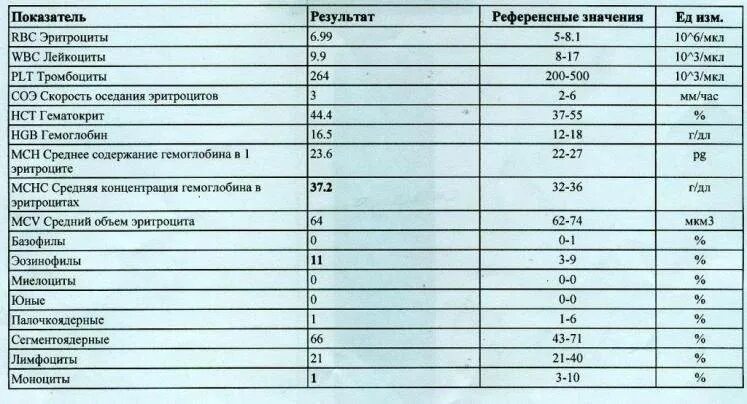 Диастаза мочи норма у взрослых