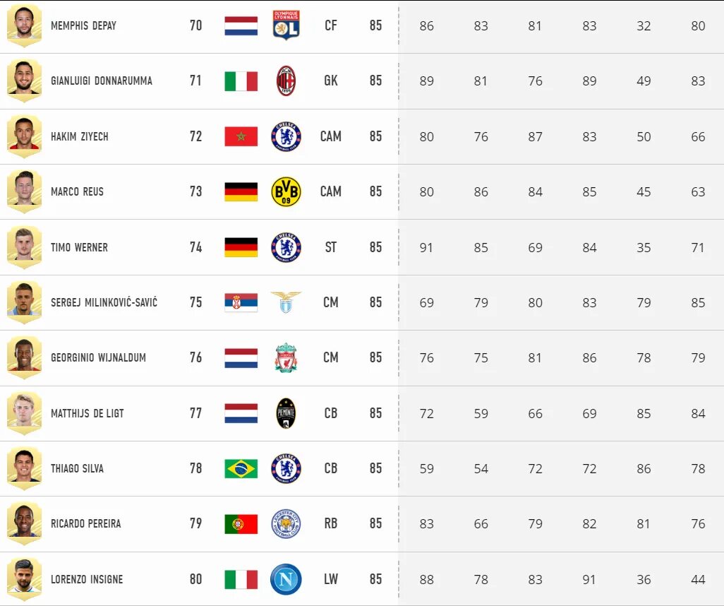 Футбол рейтинг сборных фифа на сегодня таблица. Самая сильная команда в ФИФА 21. Рейтинг ФИФА 100. Самая сильная команда в ФИФА 17. Минимальный рейтинг в фифе.