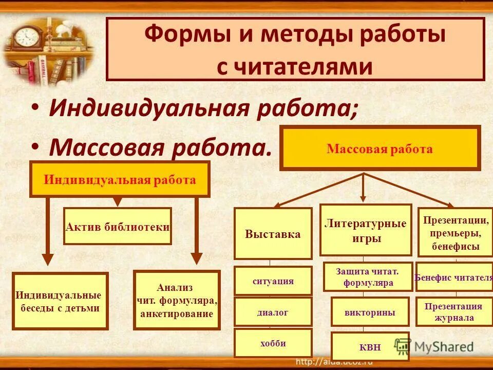 формы работы с молодежью в библиотеке. формы и методы индивидуальной работы с читателями. формы мероприятий в библиотеке. методы работы с читателями. формы работы с читателями в библиотеке.