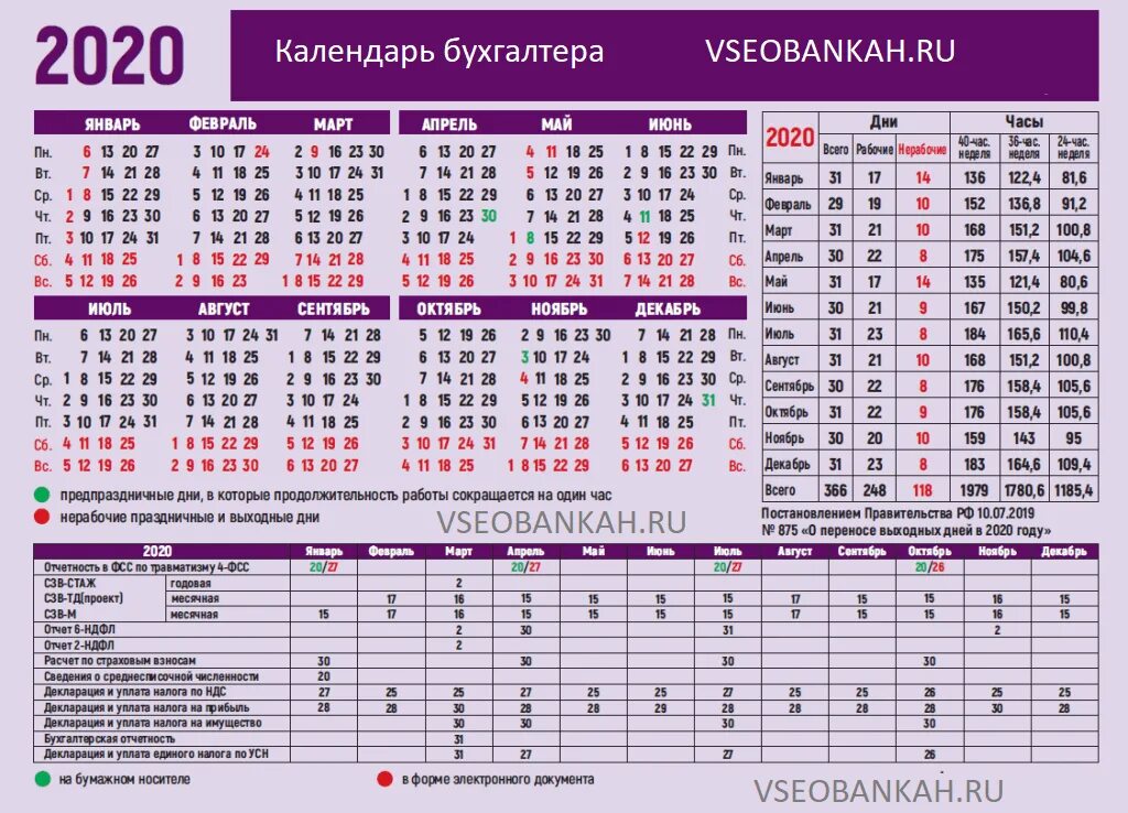 Сроки сдачи отчетности в 2020 году. Календарь бухгалтера на 2021 год сроки сдачи отчетности таблица. Календарь сдачи отчетов бухгалтера на 2020 год таблица. Календарь 2020 бухгалтера отчетность.