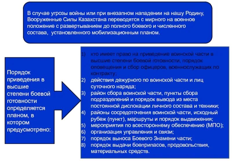 Действия личного состава при внезапном нападении противника. Порядок в подразделении. План действия организации при внезапном нападении. Действия населения при внезапном нападении противника.