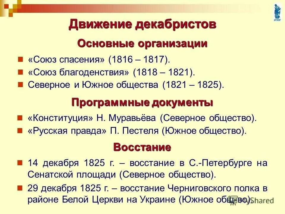 Первые декабристские организации. Союз благоденствия 1816-1818. Основные движения Декабристов при Александре 1. Движение Декабристов 1815-1825. Лидеры Восстания Декабристов 1825.