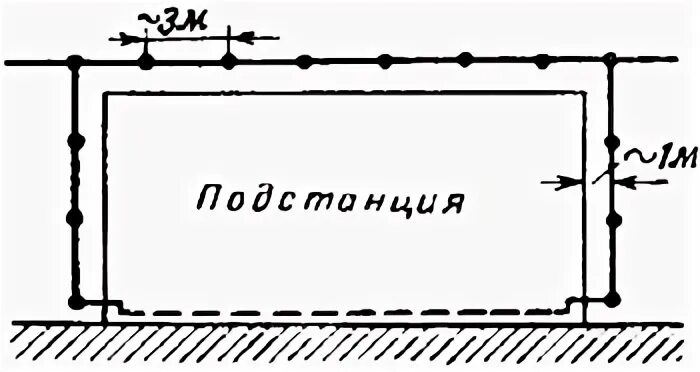 Нулевой контур. Схема заземления подстанции 110 кв. Контур заземления подстанции 110 кв 10кв. Заземление трансформатора чертеж. Выносной контур заземления подстанции.