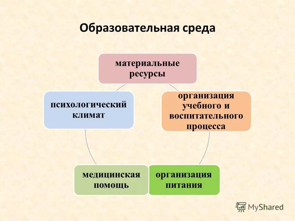 Созданная человеком материальная среда. Созданная человеком материальная среда