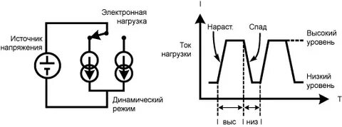 Работа электронного тока