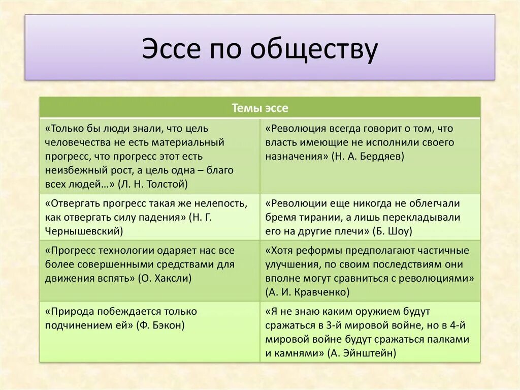 Сочинение в обществе где. Сочинение на тему общество. Общество это сочинение. Эссе человек и общество. Человек и общество сочинение.