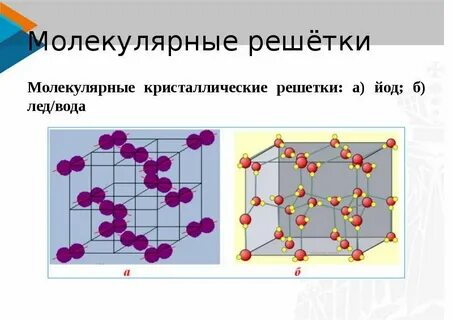 Молекулярная кристаллическая решетка кратко