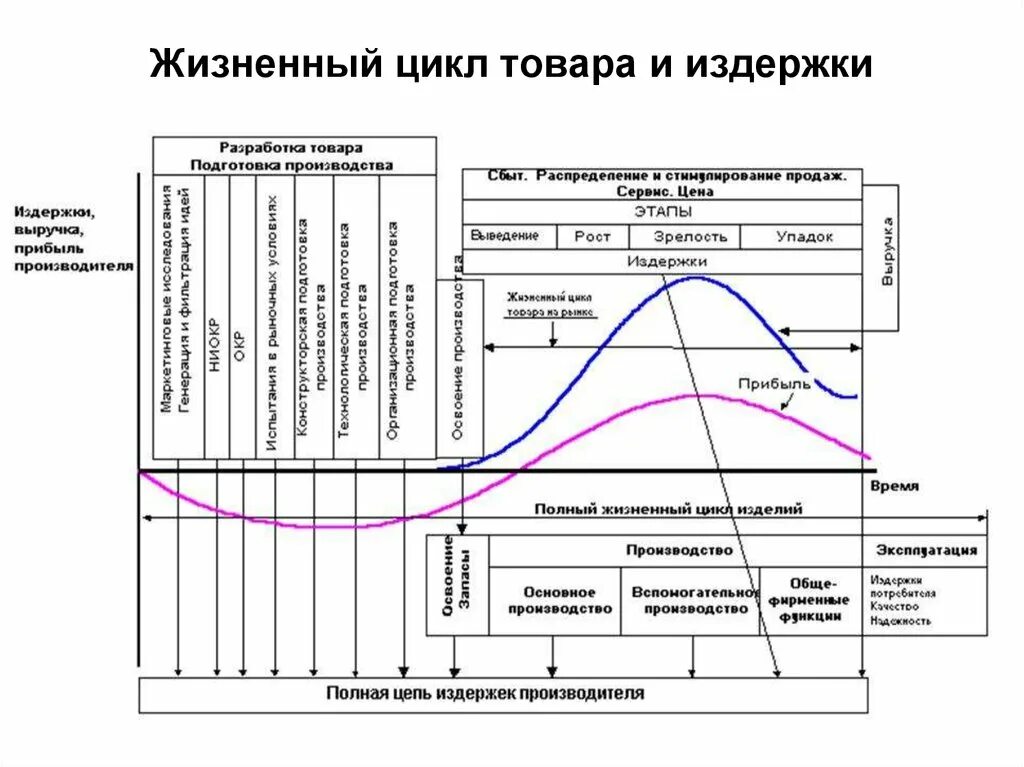 Года разрабатывающее и выпускающее