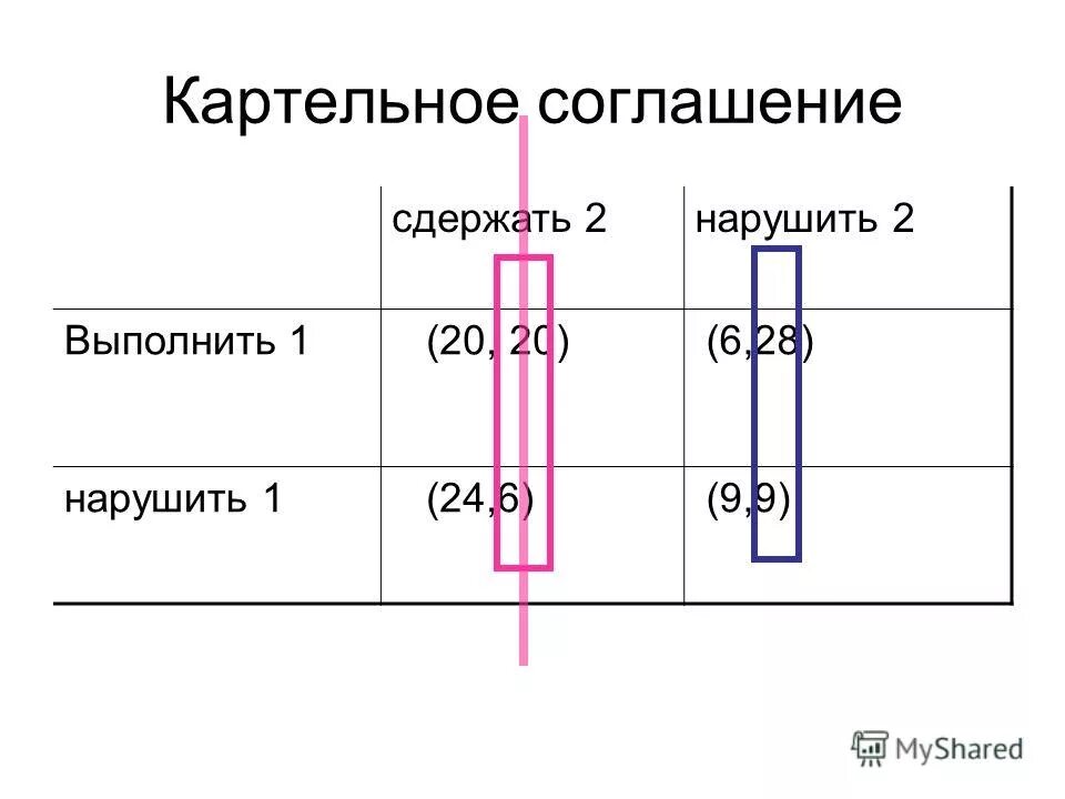 Нарушить выполнить. Картельное соглашение. Картельный сговор. Картельные соглашения картинки. Картельный сговор ответственность.