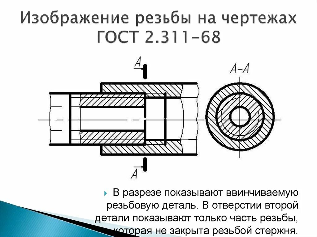 Резьба в разрезе на чертеже. Как показать резьбу в отверстии на чертеже. Обозначение внутренней резьбы на чертеже. Чертеж внутренней резьбы в разрезе.