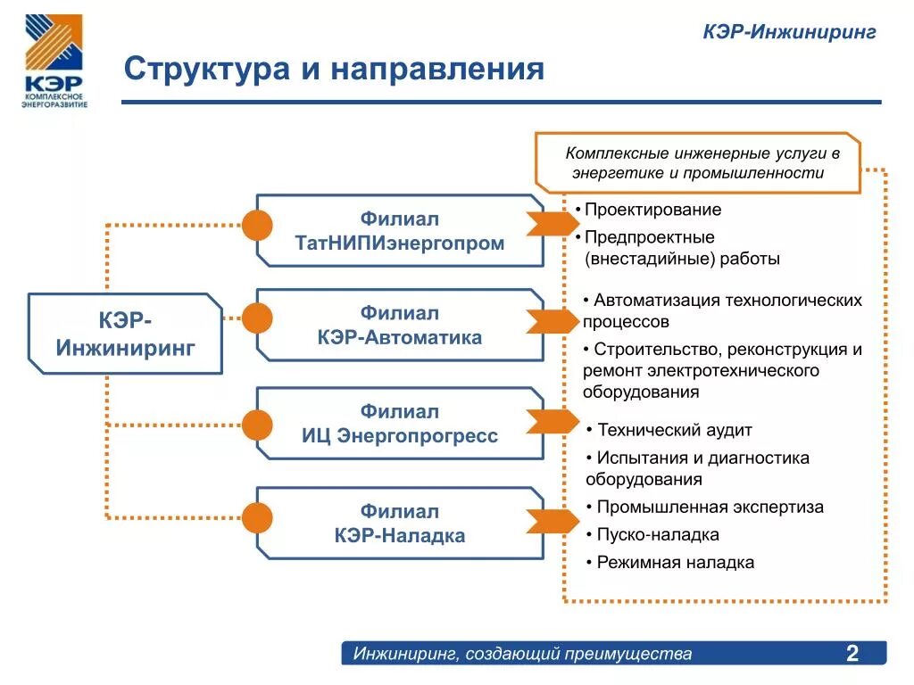 ИНЖИНИРИНГ предприятия. Структура инжиниринга. Структура Кэр. Кэр ИНЖИНИРИНГ документы. Кэр автоматика