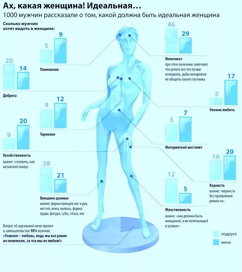 Какой женой вы будете. Идеальная женщина. Качества идеальной женщины. Список качеств идеальной девушки. Качества идеальной жены.