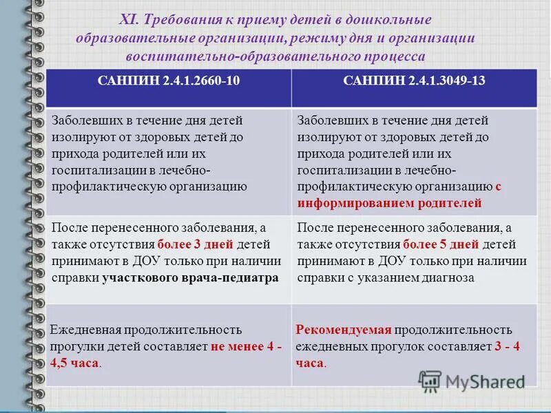 Детский сад по санпину. Требования САНПИН В детском саду. Требования САНПИН К организации прогулки в детском саду. Требования к занятиям по санпину для ДОУ. Санпин для учреждений образования