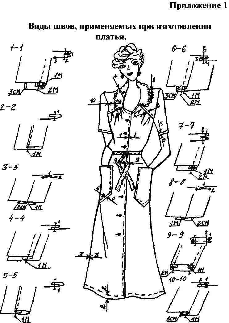 Схема поузловой обработки женского жакета. Схема технологической последовательности пошива юбки. Технологическая последовательность изготовления швейного изделия. Технологическая схема обработки узлов юбки. Технологическая последовательность сборки