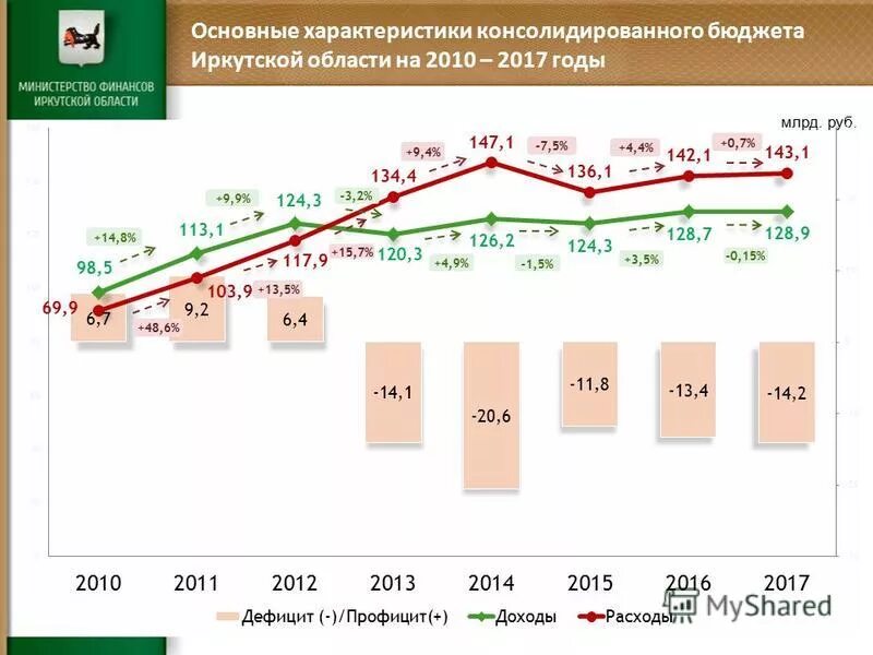 характеристика консолидированного бюджета