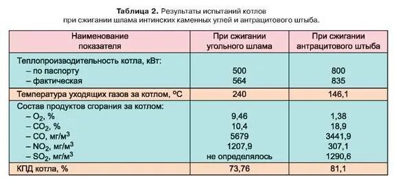 Плотность продуктов горения формула. Продукты неполного сгорания газа. Состав и объем продуктов сгорания. Продукты сгорания полиэтилена. Температура горения газа природного газа.