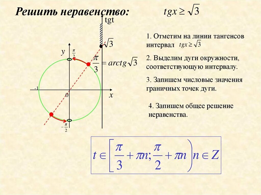 Неравенства t 0. Тангенс через единичную окружность. Тригонометрические неравенства. Тригонометрические неравенства т. Решение неравенств с тангенсом.