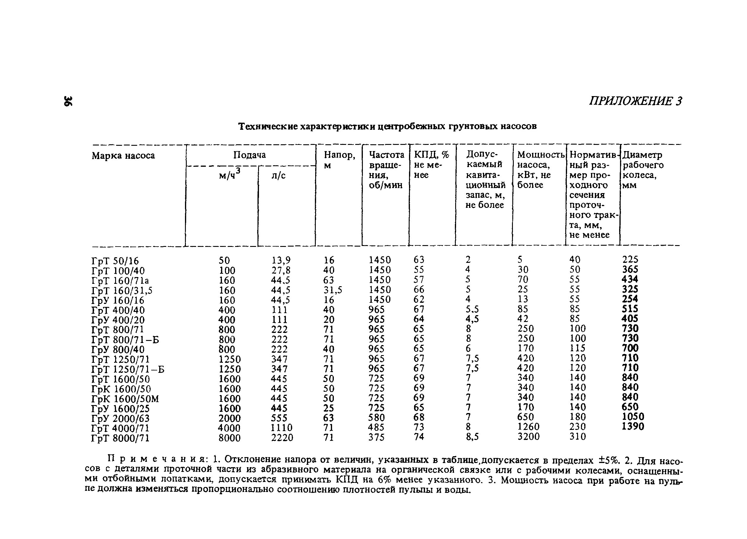 Дробилка центробежная дц-0,63. Технические характеристики центробежных насосов. Производительность центробежных насосов таблица. Основные параметры центробежного насоса. Характеристика погружных центробежных насосов таблица.