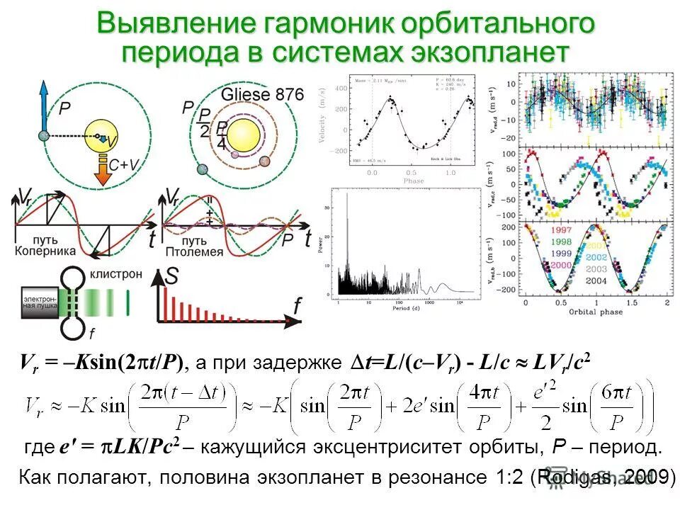 Гармоника в Электротехнике. Высшие гармоники в электрических сетях. Гармоники тока и напряжения. Первая гармоника напряжения. 1 гармоника 2 гармоника