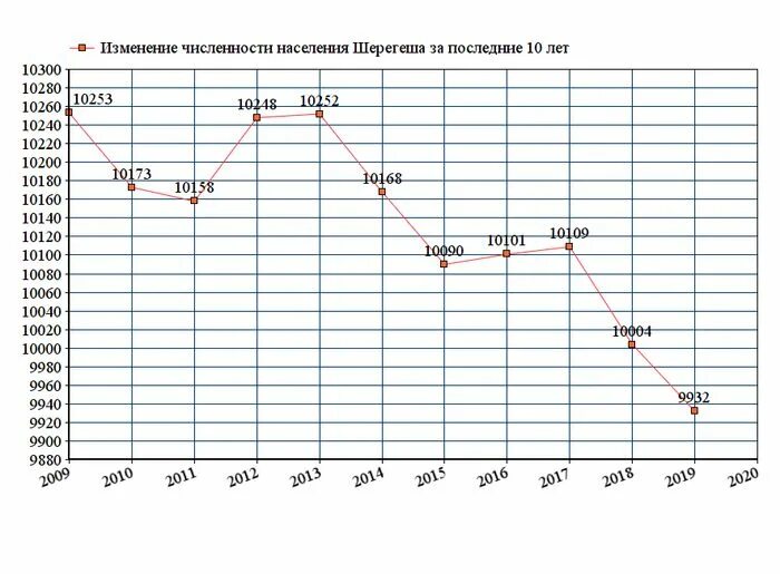 Население шерегеша. Шерегеш гагарина 12. Таштагольский район поселок шерегеш гора мустаг. Шерегеш новый год. Поселок шерегеш гора.