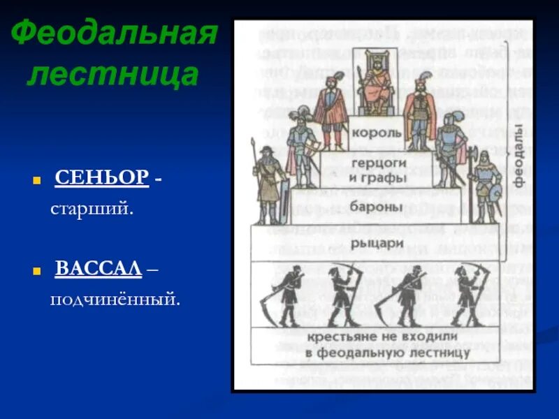 В отношениях герцога и барона барон был. Сеньор в феодальной лестнице это. Феодальная лестница. Феодальная иерархия лестница. Феодальная лестница схема.