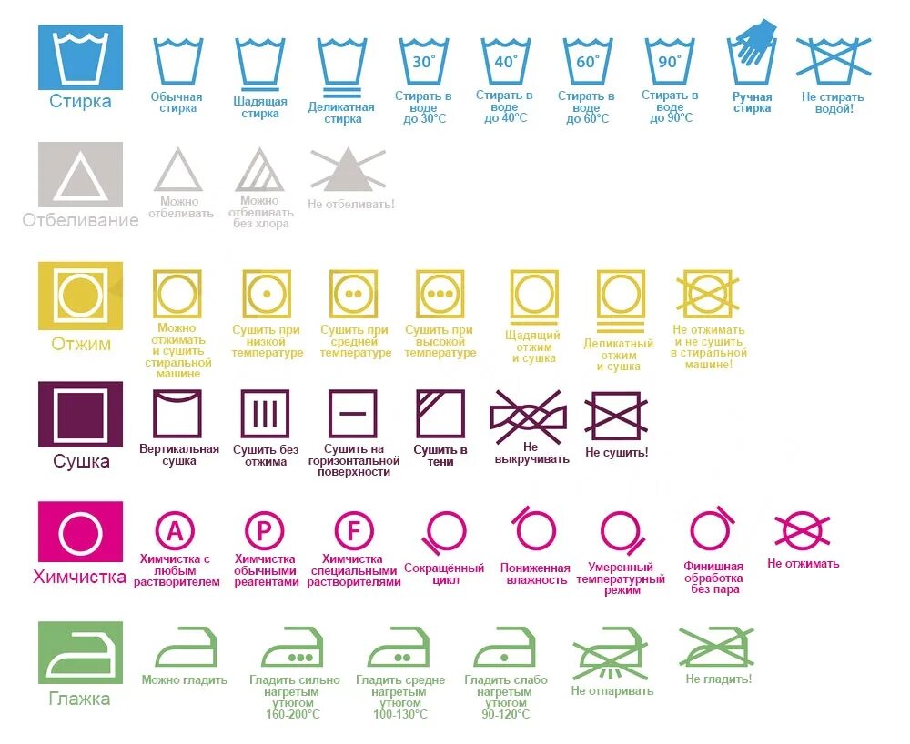 Обозначение знаков на одежде для стирки. Обозначение стирки на ярлыках постельного белья расшифровка. Знаки глажения на одежде. Гладить при низкой температуре. Можно гладить 6 января.