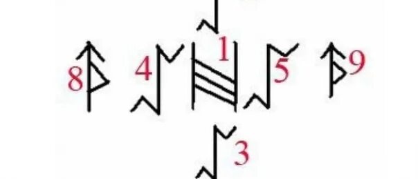 Рунный став чистка от порчи. Рунический став оговор чистка. Рунические формулы для снятия негатива. Руны ставы. Став рун.