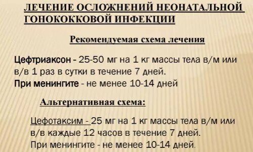 Лечение гонореи у мужчин препараты. Схема лечения гонореи. Схема лечения осложненной гонореи. Лечение гонореи у мужчин препараты схема. Схема лечения гонореи у мужчин.