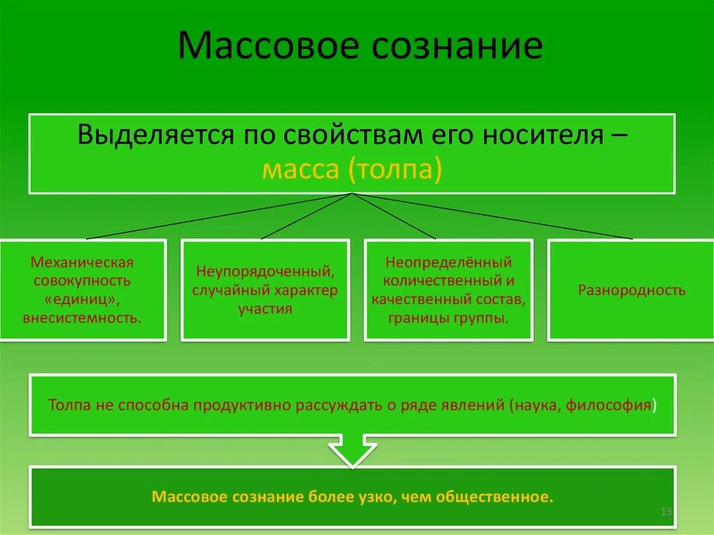 В новой форме сознании сознание. Формы массового сознания. Массовое сознание это в философии. Массовое сознание примеры. Структура массового сознания.