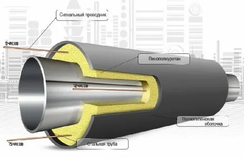 Трубы ппу без одк