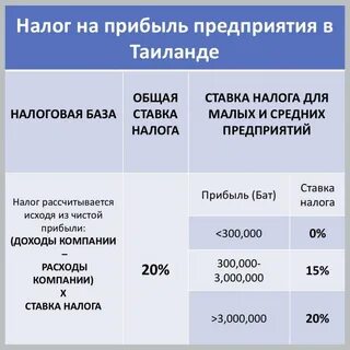 Налог на прибыль с процентов по займу