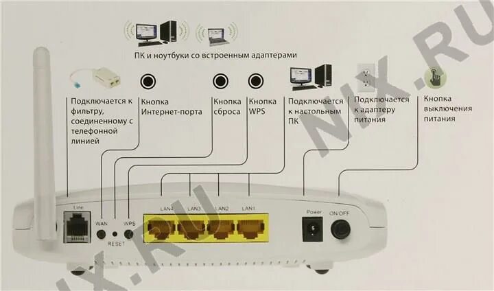Netgear dgn2200. роутер с питанием по usb. Tp-link tl-wdr3600. сброс портов. Qube 400w -12s.