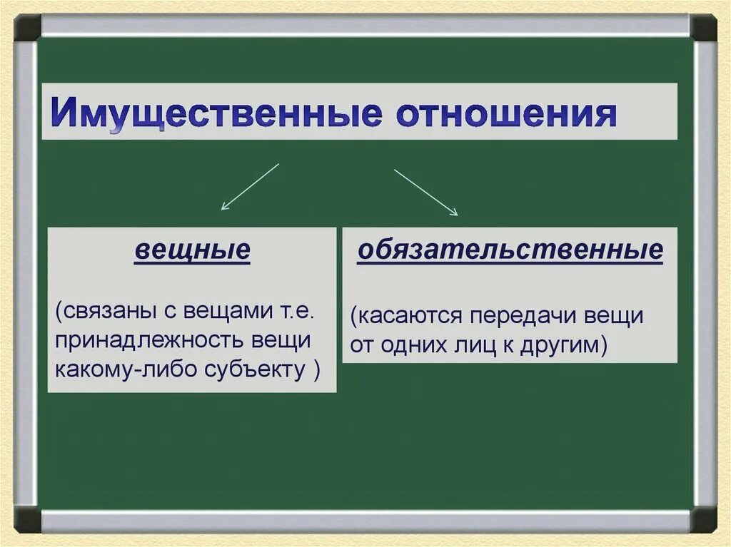 Отношения собственности обществознание. Собственностьобществонание. Собственность Обществознание презентация. Вещные имущественные отношения. Имущественные отношения вещные и обязательственные.