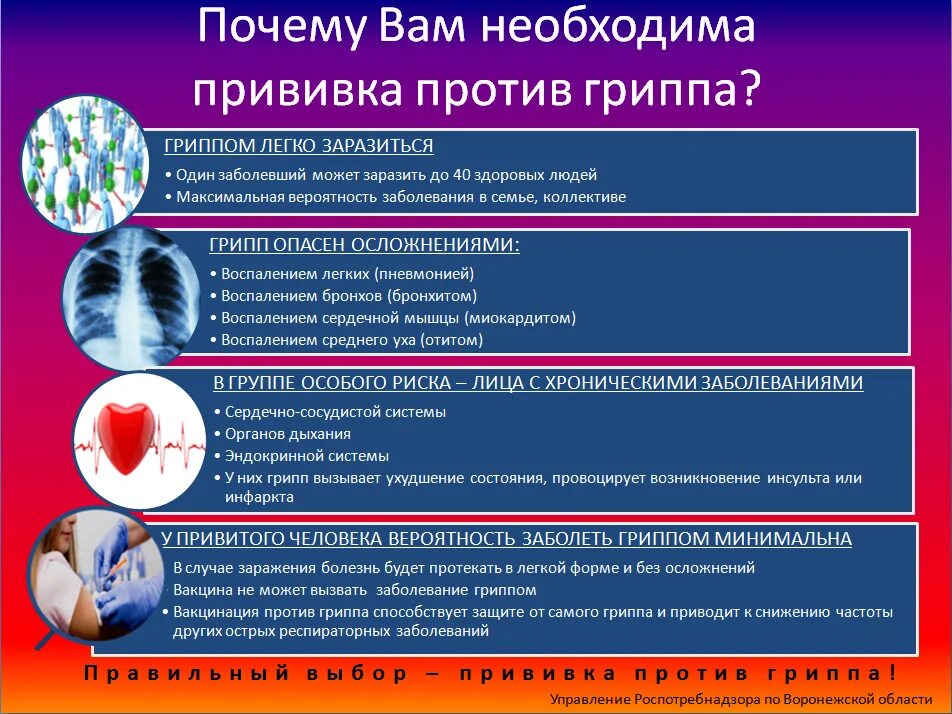 Заболевание грипп б. Вакцинация против гриппа. Профилактика гриппа. Профилактика гриппа вакцинация. Профилактика гриппа и ОРВИ.