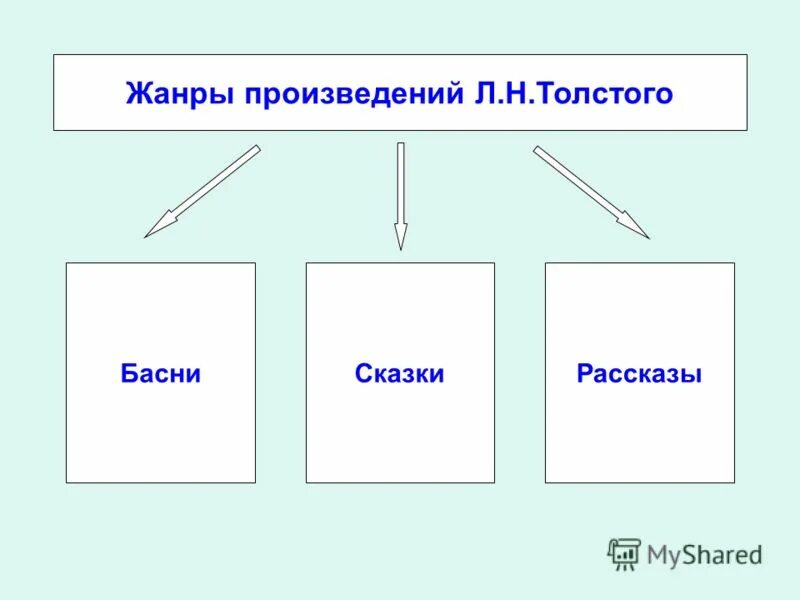 Лист жанры произведения. Лист жанры произведения. Пантелеев жанры произведений. Литературные направления таблица егэ. Лист жанры произведения.