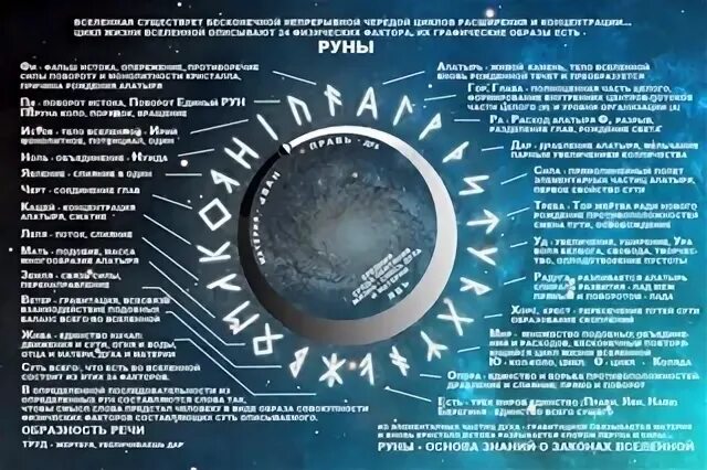Принципы вселенной