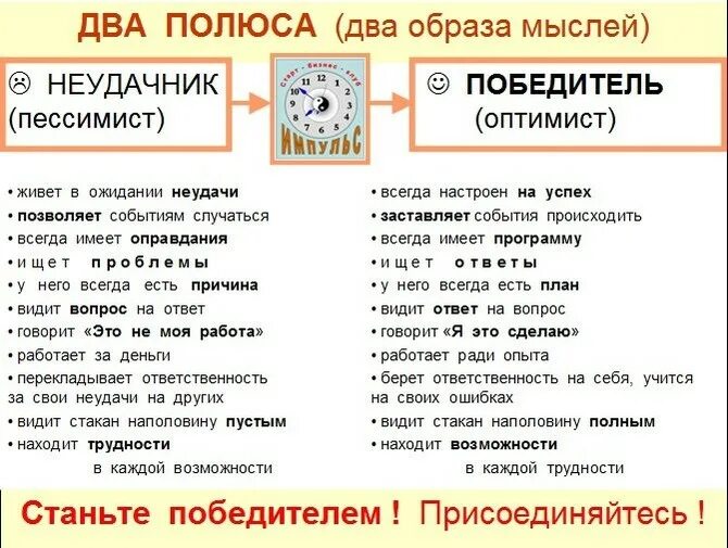 Вы всегда можете настроить. Победитель и неудачник. Оптимист видит возможность в каждой трудности. Оптимист видит возможность в каждой трудности а пессимист. Пессимист ищет трудности.